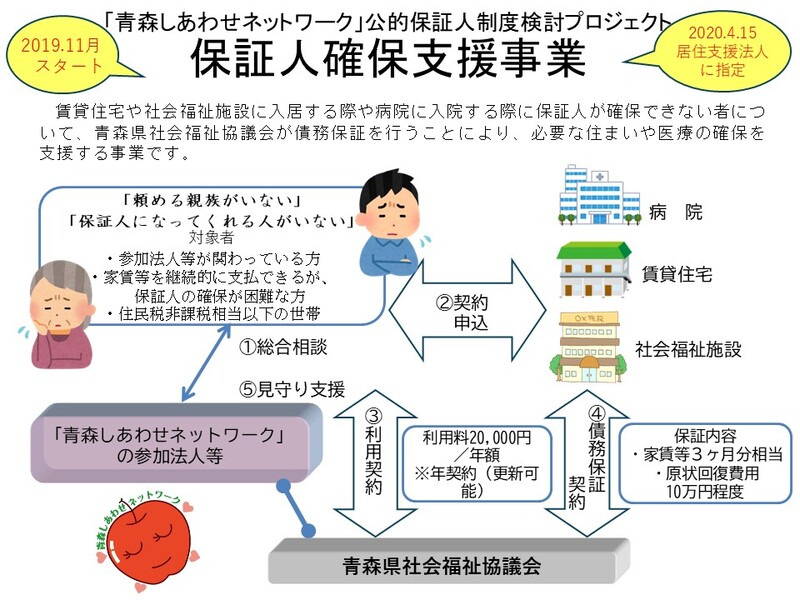 保証人確保支援事業(新ポンチ絵) 保証人確保支援事業(新ポンチ絵)