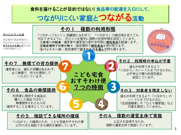 こども宅食おすそわけ便について画像