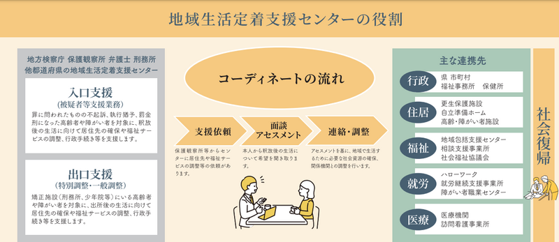 支援の内容　画像