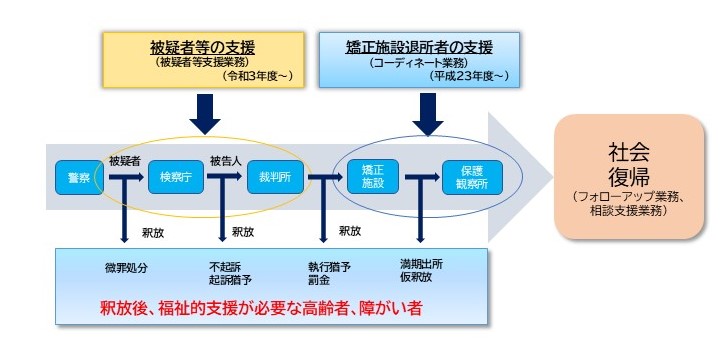 業務の概要画像（小）